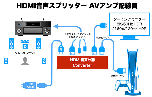 ‎HDMI音声スプリッター-8K60Hz-7.1ch-ATMOS AVアンプ配線図