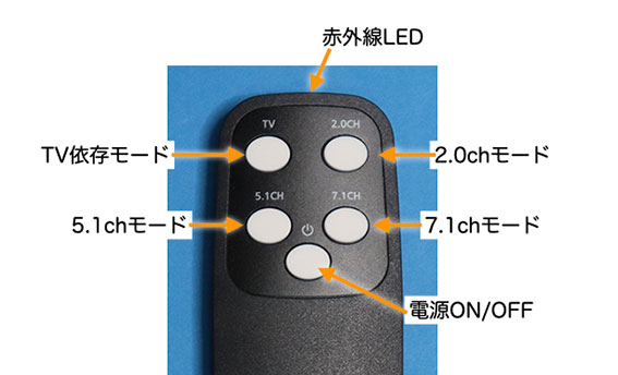 ‎HDMI音声スプリッター-8K60Hz-7.1ch-ATMOS リモコン