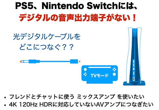 PS5、Nintendo Switchには、デジタルの音声出力端子がない