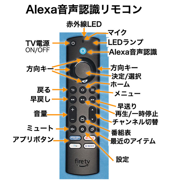 Fire TV stick 4K Max 第2世代　リモコン