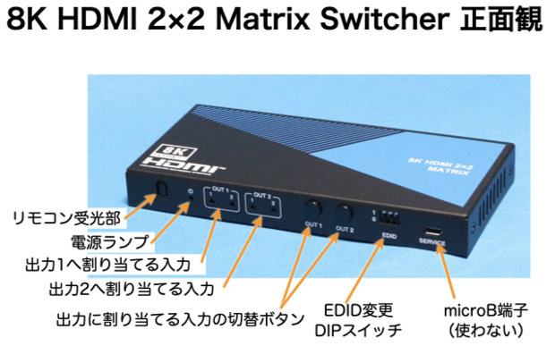 8K HDMI 2×2 Matrix Switcher 正面観
