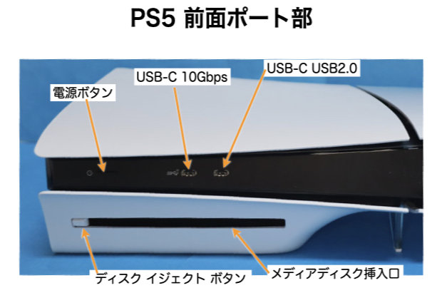 PS5 CFI-2000A01 前面ポート部