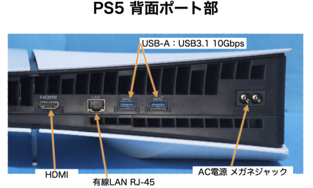 PS5 CFI-2000A01 背面ポート部