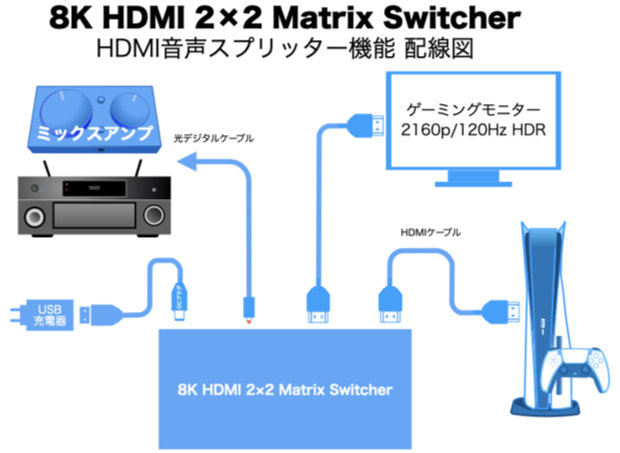 8K HDMI 2×2 Matrix Switcher 音声スプリッター機能