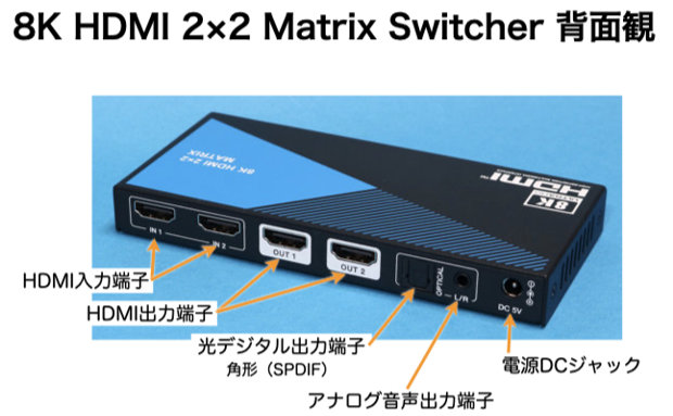 8K HDMI 2×2 Matrix Switcher 背面観