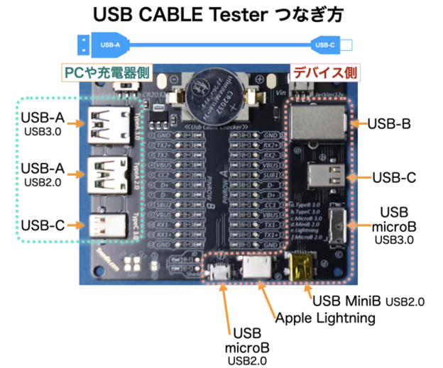 USB Cable Tester つなぎ方