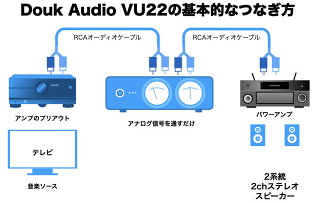 Douk Audio VU22 基本的なつなぎ方