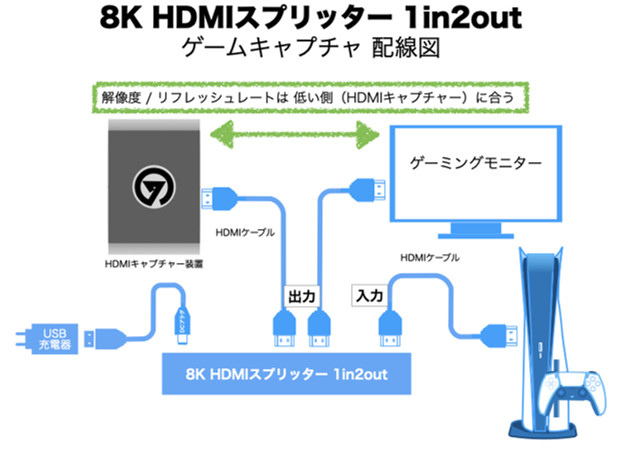 DHD-DSP12-8K HDMIスプリッター　HDMIキャプチャ