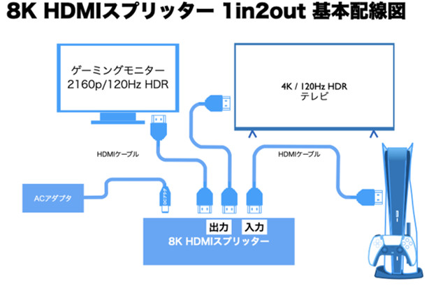 DHD-DSP12-8K HDMIスプリッター　配線図