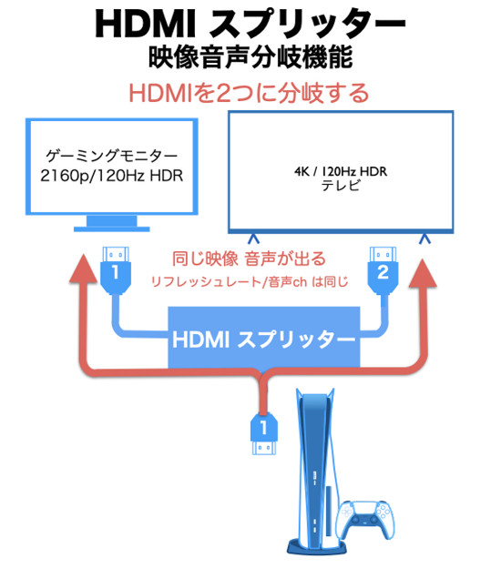 DHD-DSP12-8K HDMIスプリッター　配線図