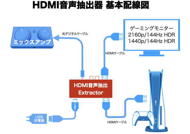 ラトックシステム HDMIスプリッター RS-HD2HDA-8K