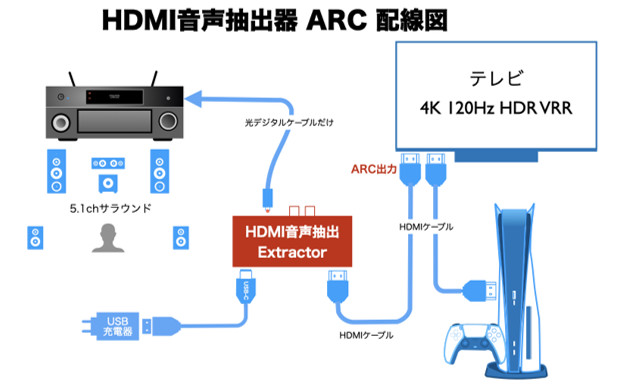 RS-HD2HDA-8K　ARC配線図