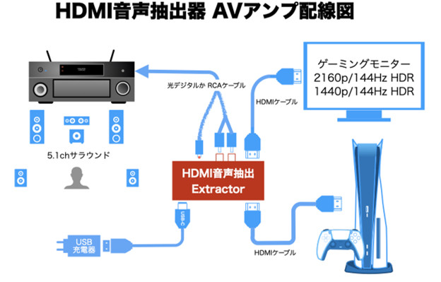 ラトックシステム HDMIスプリッター RS-HD2HDA-8K