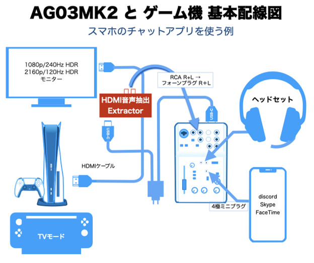 RS-HD2HDA-8K と AG03MK2