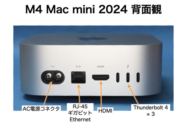 Mac mini 2024 M4