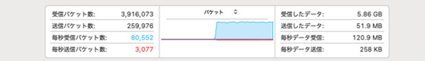 M4 Mac mini 2024 PA-WX11000T12との接続