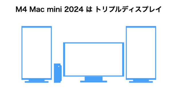 Mac mini 2024 M4 2024年