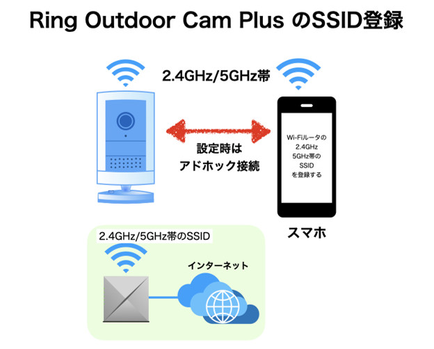 Ring Outdoor Cam Plus