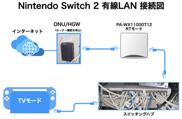 Nintendo Switch 2 ネットワーク設定 無線LAN