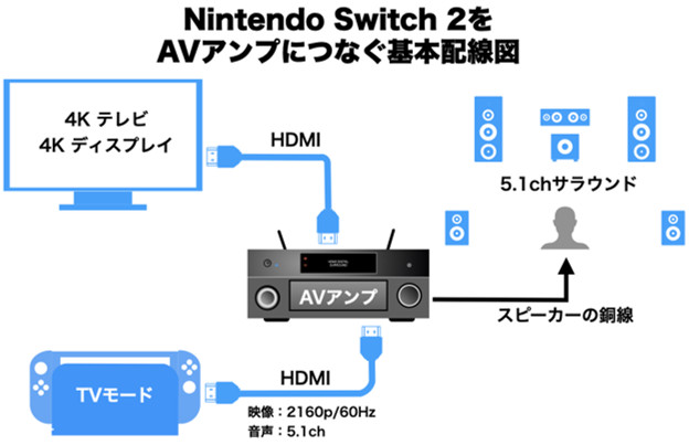 Nintendo Switch 2 配線図