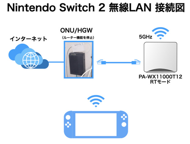 Nintendo Switch 2 ネットワーク設定 無線LAN