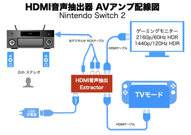 HDMI音声スプリッター RS-HD2HDA-8K Nintendo Switch 2