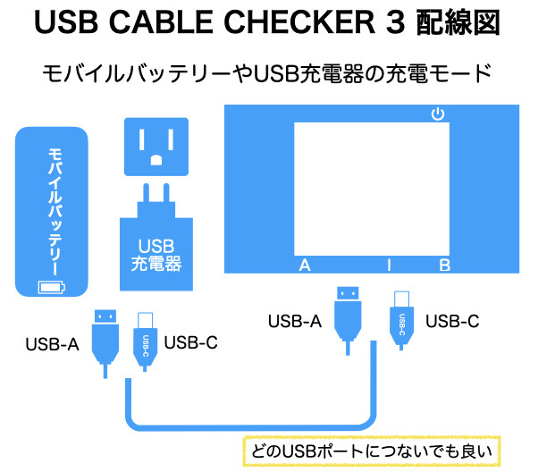 USB Cable Checker 3