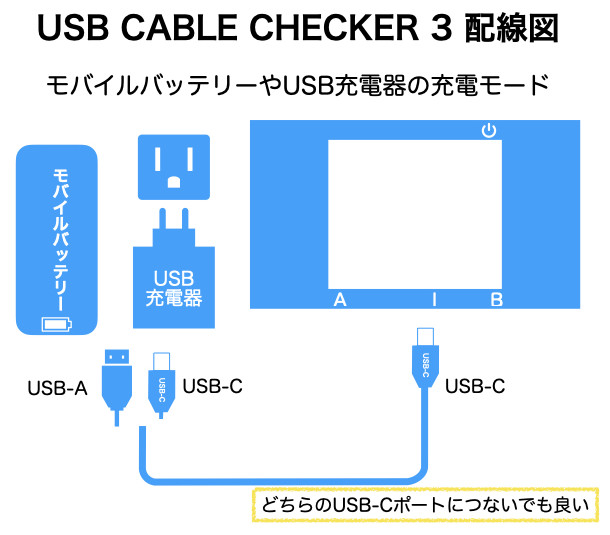 USB CABLE CHECKER 3