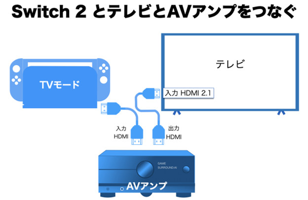 Switch 2 とAVアンプ