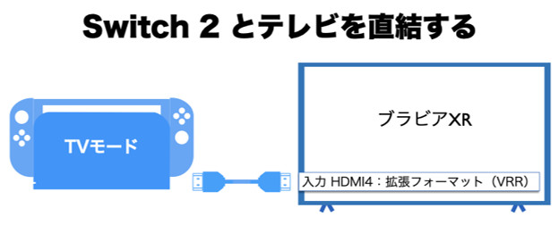 Switch 2 とAVアンプ