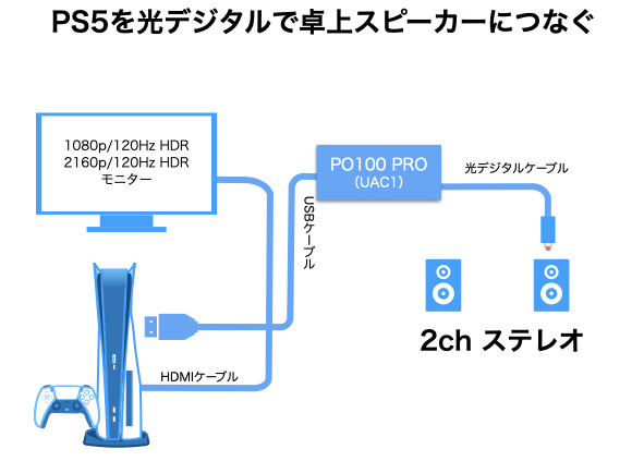 USB DDC S.M.S.L PO100 PRO
