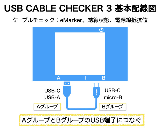 USB CABLE CHECKER 3