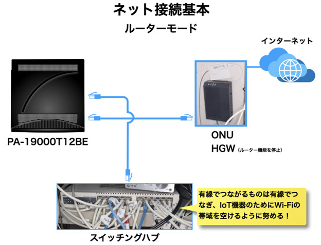 PA-19000T12BE