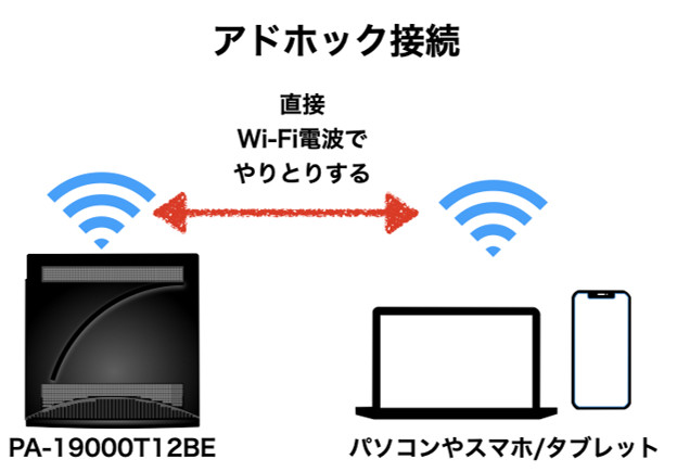 PA-19000T12BE