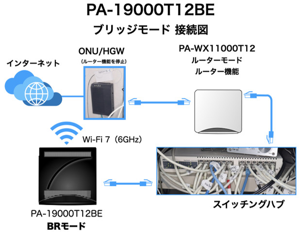 PA-19000T12BE