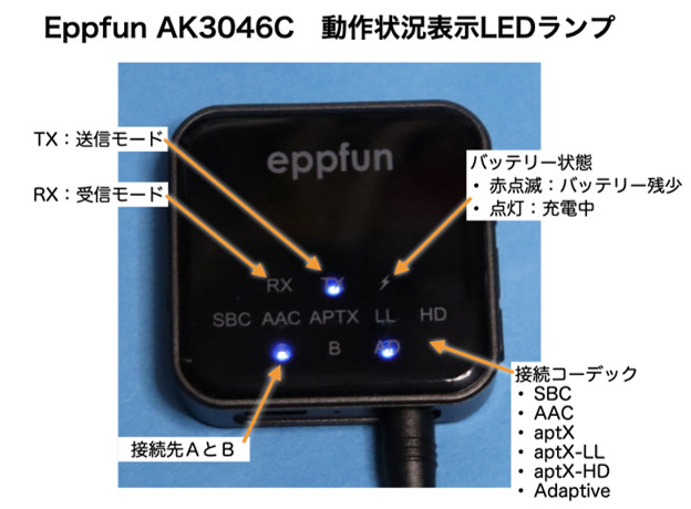 Bluetooth トランスミッター eppfun AK3046C