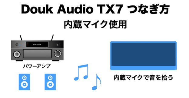 Douk Audio TX7