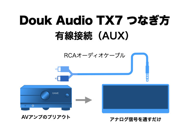 Douk Audio TX7